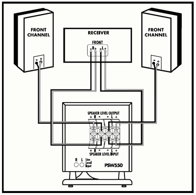 Amplifier Types Channelchannel Monomulti Channel Amps ~ why how diagram
